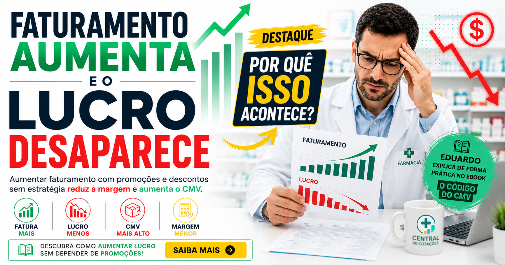 Gestor analisando aumento de faturamento com queda de lucro causada por CMV alto e promoções excessivas