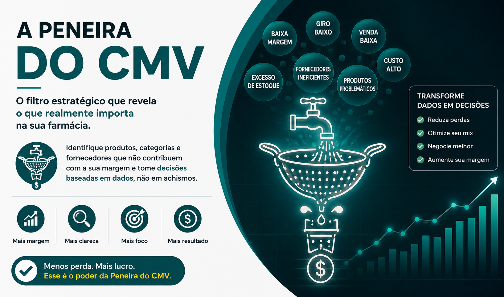 Origem do Ebook O Código do CMV